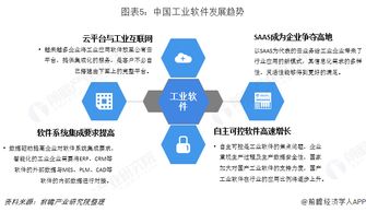 2018年中國工業(yè)軟件行業(yè)產(chǎn)品競爭格局與2019年行業(yè)趨勢(shì)